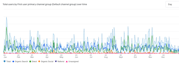 analytics