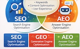 optimisation